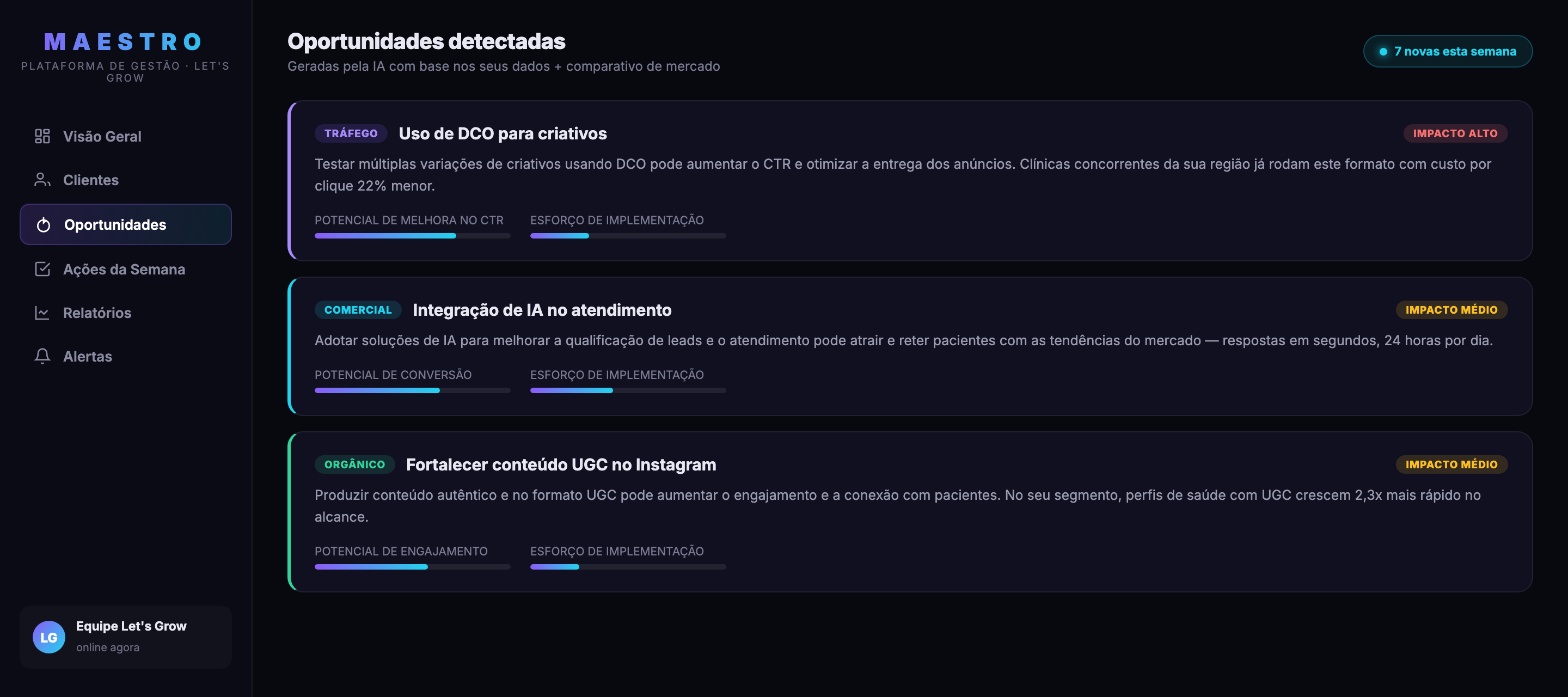 Maestro — oportunidades detectadas pela IA por área
